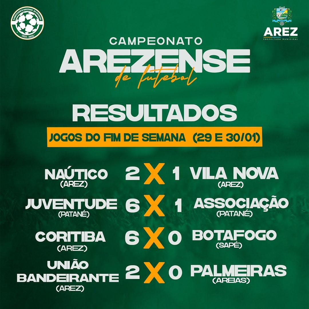 Resultado do Jogo