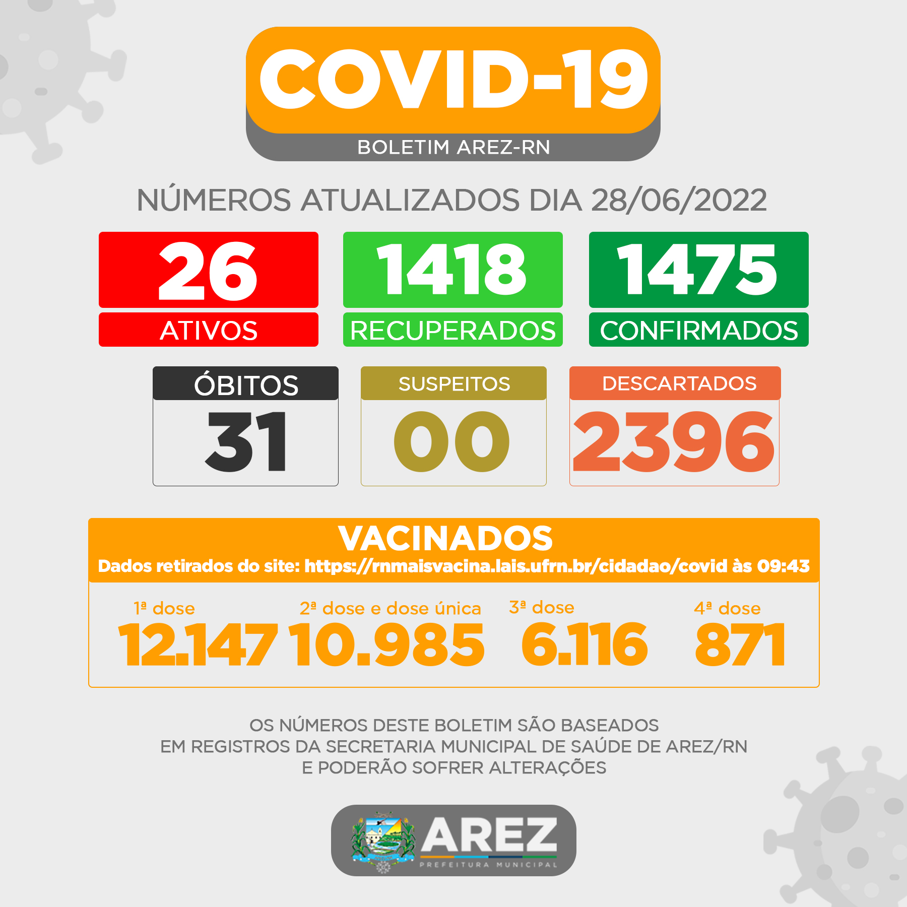 Leia mais sobre o artigo Atualização do boletim epidemiológico sobre a covid-19 (28 de junho de 2022).